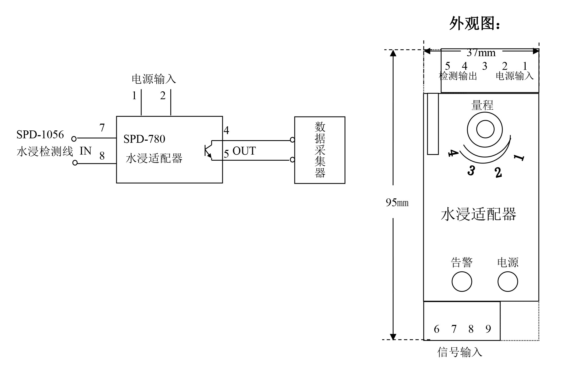 機房水浸檢測,機房漏水監測