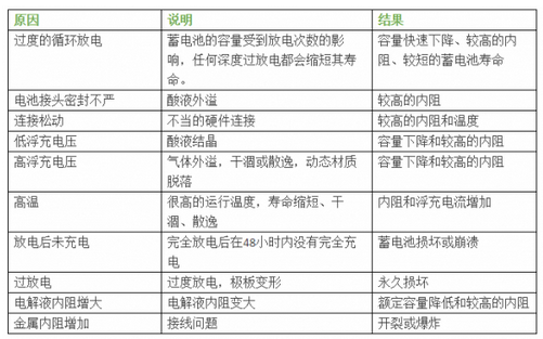 機(jī)房蓄電池在線監(jiān)控方案,機(jī)房蓄電池在線監(jiān)控