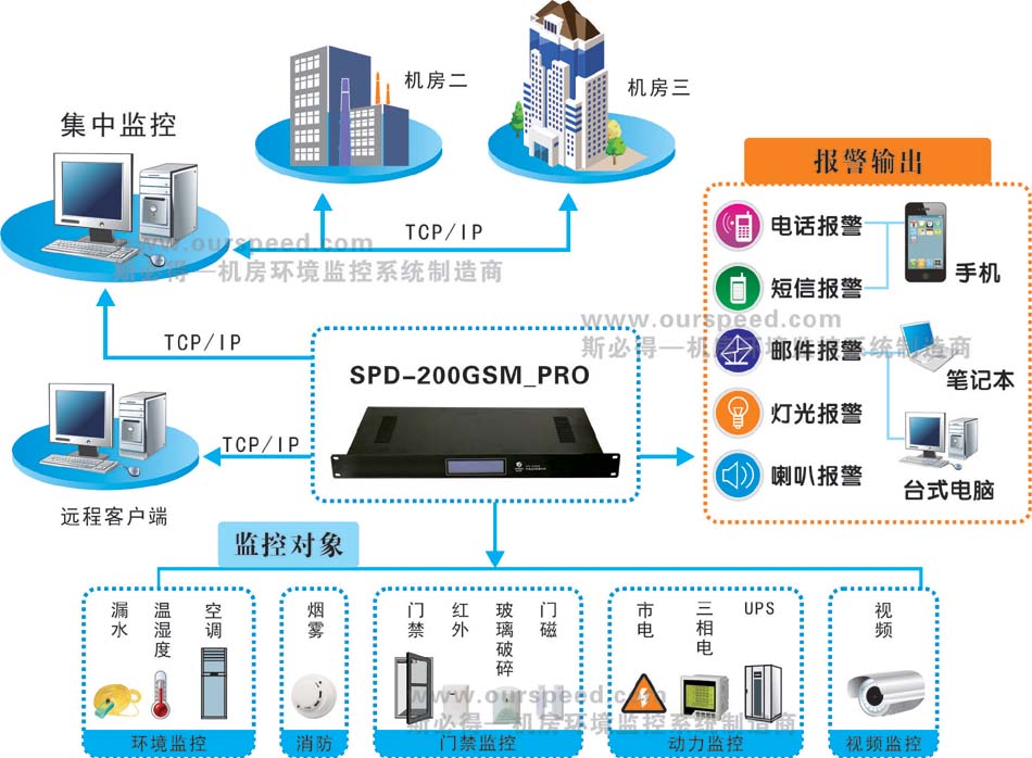 檔案室監控解決方案,檔案室監控