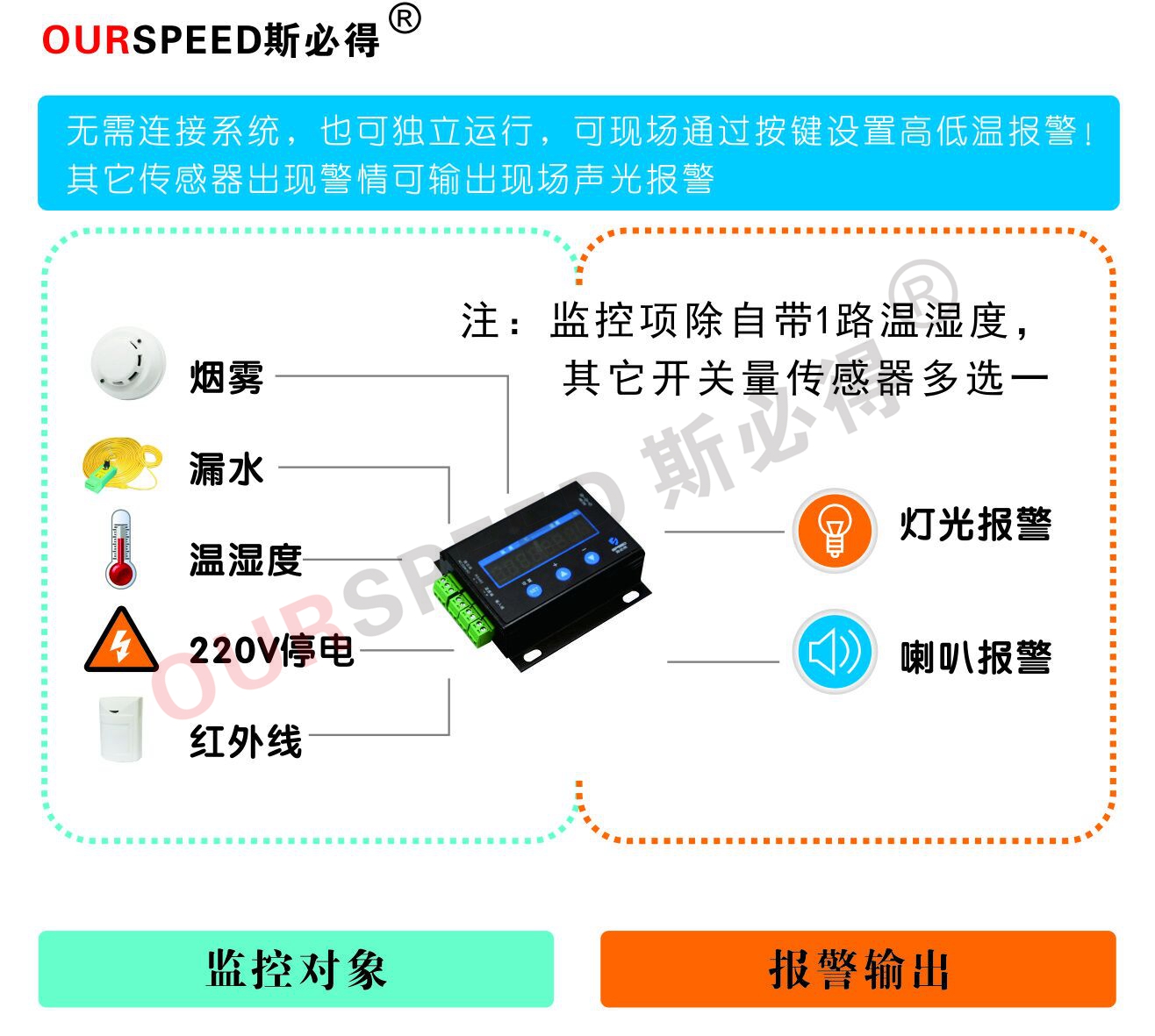 養雞場溫濕度環境監控,溫濕度環境監控