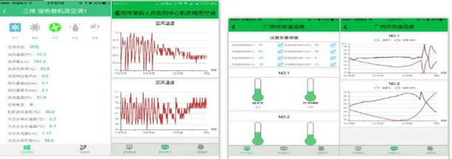 電信機房動環監控系統,電信機房動環監控