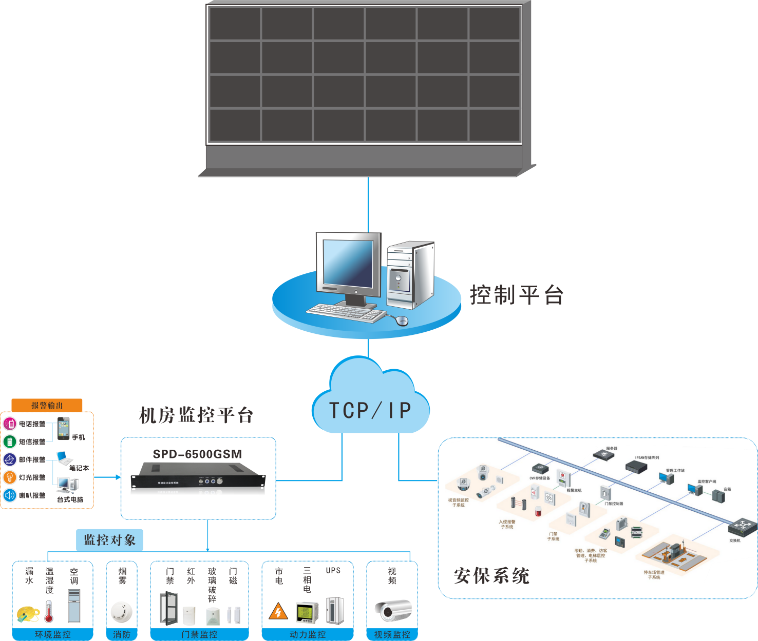 銀行動環系統，智能銀行動環可視化系統