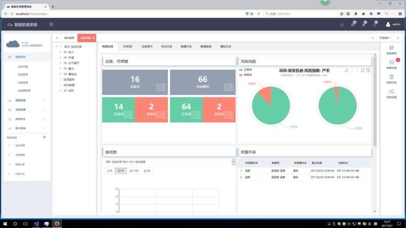 銀行動環系統，智能銀行動環可視化系統