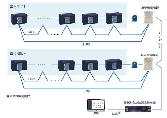 機房動力環境監控系統,機房動力環境監控