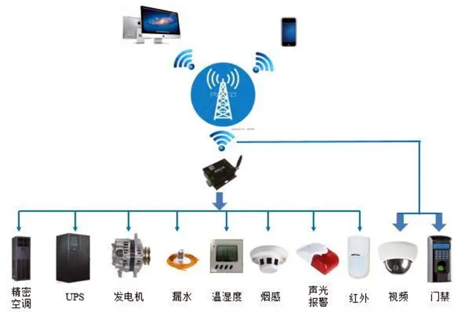 機房動環(huán)監(jiān)控,國內機房動環(huán)監(jiān)控系統(tǒng)品牌哪家好,機房動環(huán)監(jiān)控系統(tǒng)