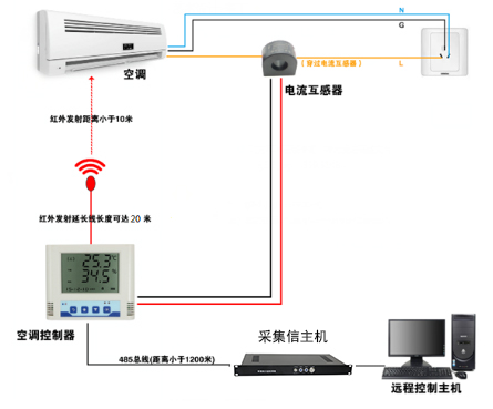 SPD-AIR_S2 空調(diào)控制器,空調(diào)控制器