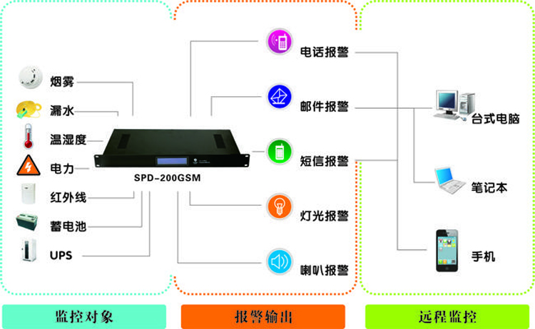 科研單位機房動環(huán)監(jiān)控系統(tǒng),科研單位機房動環(huán)監(jiān)控,機房動環(huán)監(jiān)控系統(tǒng)