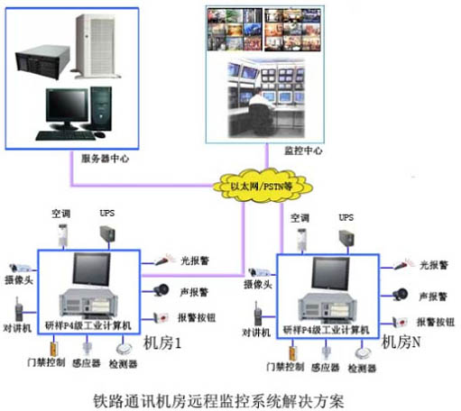 監控機房網絡機柜價格_機房監控解決方案_機房溫濕度監控方案